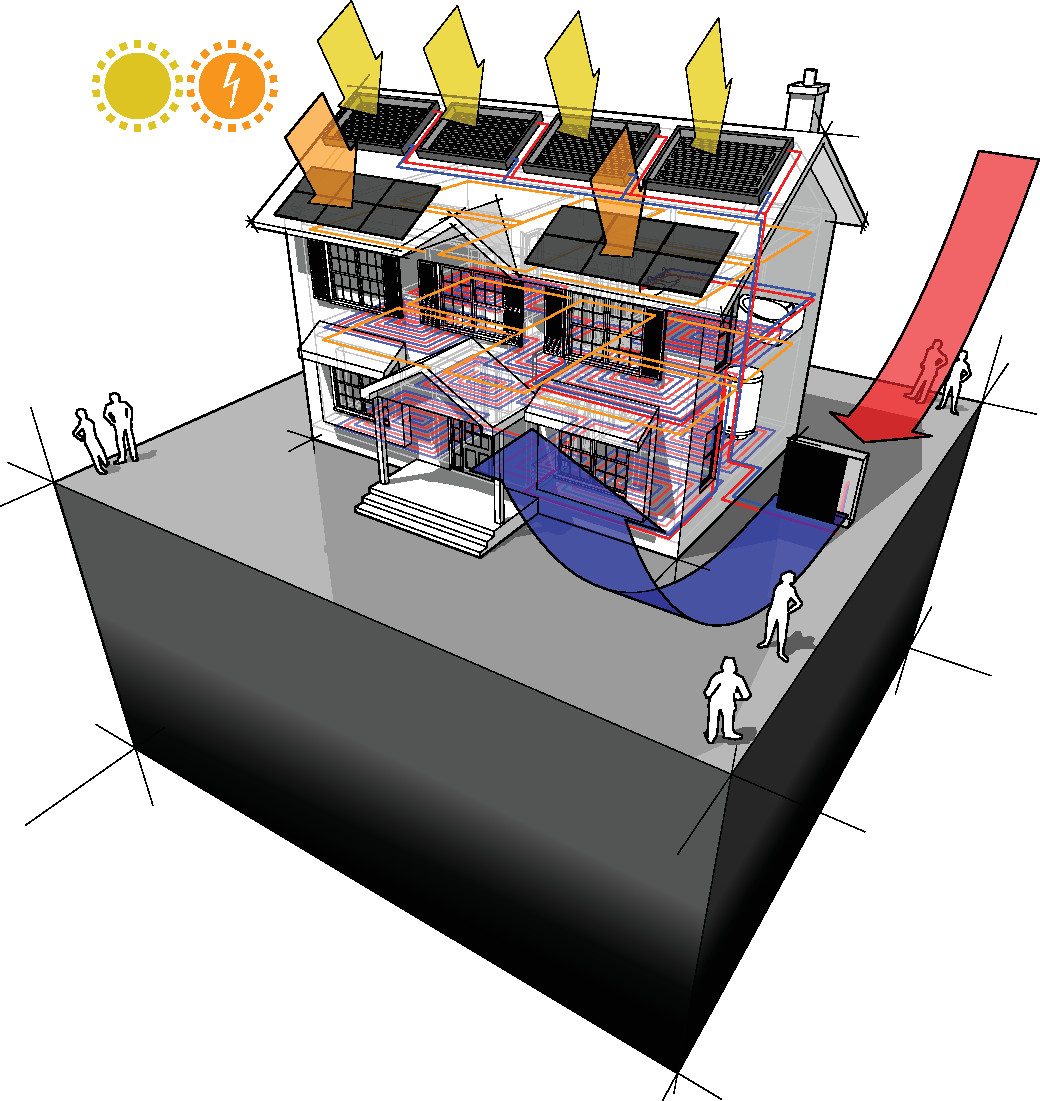 Schnittdarstellung eines Hauses mit Solarthermie, Photovoltaik und Wärmeverteilung